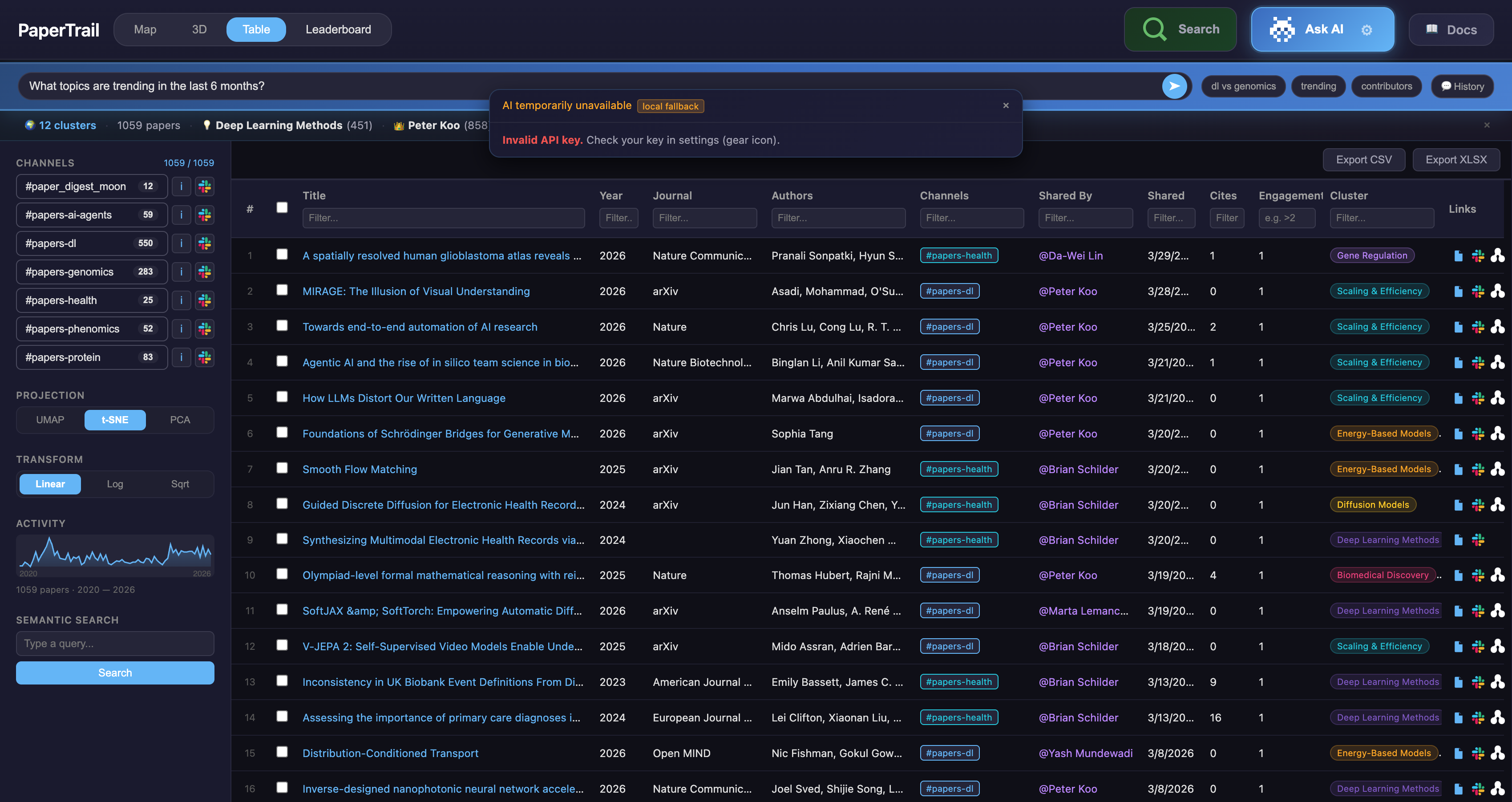Leaderboard View